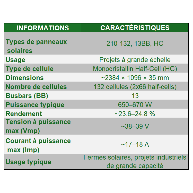 Fiche technique du panneau solaire 210-132, 13BB, HC