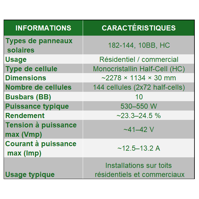 Fiche technique du panneau solaire 182-144, 10BB, HC